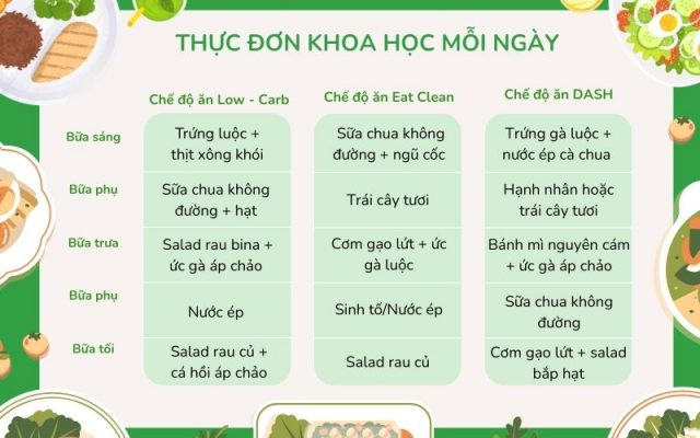 Gợi ý thực đơn khoa học mỗi ngày