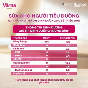 SỮA TIỂU ĐƯỜNG PHA SẴN VARNA DIABETES