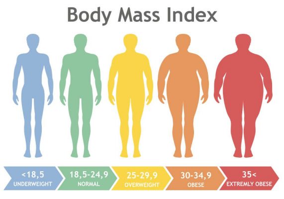 Chỉ số BMI là gì? Cách tính và đánh giá tình trạng cơ thể chính xác